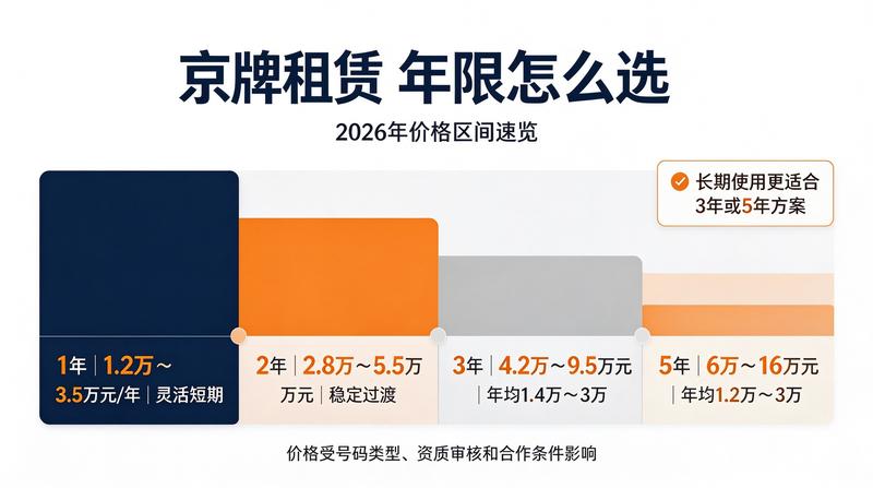 新能源牌照申请