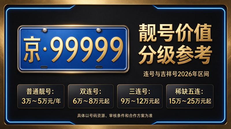 2026年北京租电车指标三年多少钱 - 指标展示
